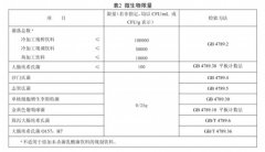 <b>外卖大和放大食物平安风险上海监管部分发声：</b>